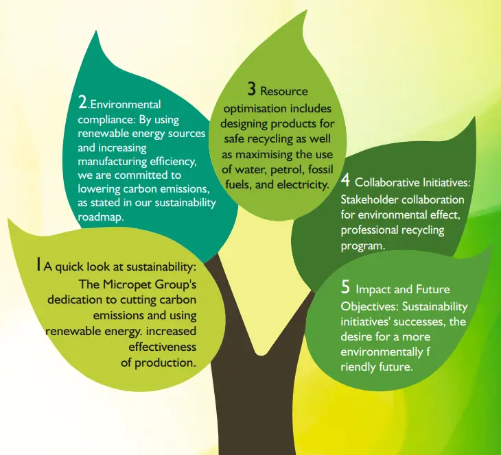 Sustainability